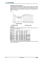 Предварительный просмотр 72 страницы BONFIGLIOLI Vectron Active Cube User Manual