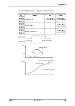 Предварительный просмотр 103 страницы BONFIGLIOLI Vectron Active Cube User Manual