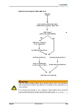 Предварительный просмотр 113 страницы BONFIGLIOLI Vectron Active Cube User Manual