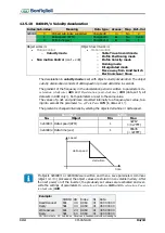 Предварительный просмотр 122 страницы BONFIGLIOLI Vectron Active Cube User Manual