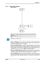 Предварительный просмотр 167 страницы BONFIGLIOLI Vectron Active Cube User Manual