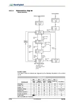 Предварительный просмотр 170 страницы BONFIGLIOLI Vectron Active Cube User Manual