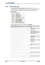 Предварительный просмотр 178 страницы BONFIGLIOLI Vectron Active Cube User Manual