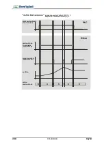 Предварительный просмотр 208 страницы BONFIGLIOLI Vectron Active Cube User Manual