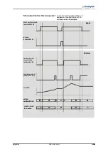 Предварительный просмотр 209 страницы BONFIGLIOLI Vectron Active Cube User Manual