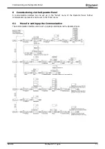 Предварительный просмотр 13 страницы BONFIGLIOLI Vectron Agile Series Communications Manual