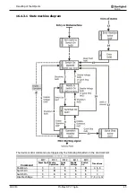 Предварительный просмотр 45 страницы BONFIGLIOLI Vectron Agile Series Communications Manual