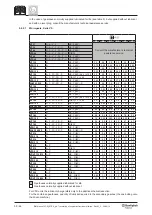 Preview for 32 page of BONFIGLIOLI VF 130 Installation, Operation And Maintenance Manual