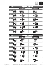 Preview for 35 page of BONFIGLIOLI VF 130 Installation, Operation And Maintenance Manual