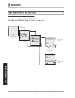 Предварительный просмотр 10 страницы Bongioanni Multidea Evo User Instructions