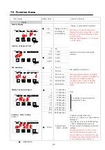 Предварительный просмотр 27 страницы Bongshin BS-235 Instruction Manual