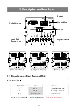 Предварительный просмотр 10 страницы Bongshin BS-3520 Instruction Manual