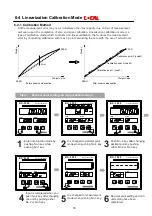 Предварительный просмотр 19 страницы Bongshin BS-3520 Instruction Manual