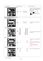 Предварительный просмотр 29 страницы Bongshin BS-3520 Instruction Manual