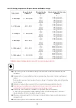 Предварительный просмотр 51 страницы Bongshin BS-3520 Instruction Manual