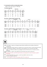 Предварительный просмотр 57 страницы Bongshin BS-3520 Instruction Manual