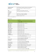 Preview for 16 page of BONITEL MEITRACK MVT380 User Manual