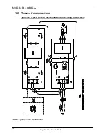 Preview for 20 page of bonitron Legacy M3534R-RY Customer Reference Manual