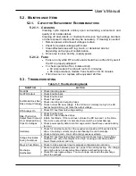 Preview for 37 page of bonitron Legacy M3534R-RY Customer Reference Manual