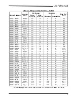 Preview for 33 page of bonitron M3345 Reference Manual