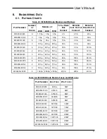 Предварительный просмотр 21 страницы bonitron M3345D Customer Reference Manual