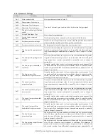 Предварительный просмотр 22 страницы BONMET SDL10A User Manual