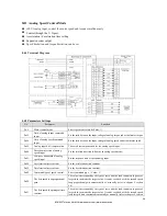 Предварительный просмотр 25 страницы BONMET SDL10A User Manual