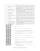 Предварительный просмотр 26 страницы BONMET SDL10A User Manual