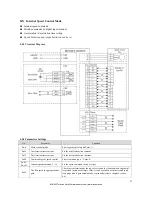 Предварительный просмотр 28 страницы BONMET SDL10A User Manual