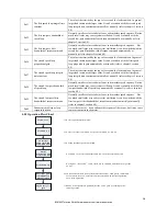 Предварительный просмотр 29 страницы BONMET SDL10A User Manual