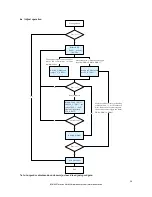 Предварительный просмотр 37 страницы BONMET SDL10A User Manual