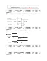 Preview for 45 page of BONMET SDL10A User Manual