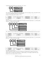 Preview for 48 page of BONMET SDL10A User Manual