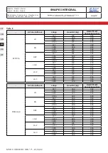 Preview for 96 page of Bonnet Neve SHAPE INTEGRAL User Instructions