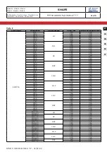 Preview for 12 page of Bonnet Neve SHAPE User Instructions