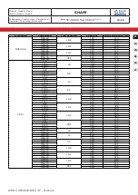 Preview for 14 page of Bonnet Neve SHAPE User Instructions