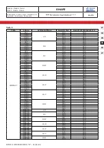 Preview for 87 page of Bonnet Neve SHAPE User Instructions