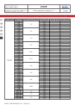 Preview for 138 page of Bonnet Neve SHAPE User Instructions