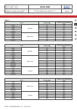 Preview for 36 page of Bonnet Neve SkyLook User Instructions