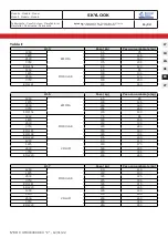 Preview for 108 page of Bonnet Neve SkyLook User Instructions