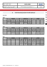 Preview for 138 page of Bonnet Neve SkyLook User Instructions