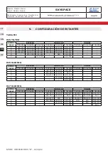 Preview for 109 page of Bonnet Neve SkySpace User Instructions