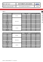 Preview for 12 page of Bonnet Neve SkyView Plus Closed User Instructions