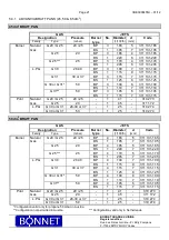 Preview for 21 page of Bonnet B1A9S+50EBE Manufacturer'S Instructions