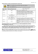 Preview for 3 page of Bonnet PRECIJET+ 10 GN1/1 Operating Manual