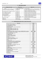 Preview for 12 page of Bonnet PRECIJET+ 10 GN1/1 Operating Manual