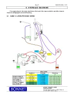 Preview for 18 page of Bonnet PRECIJET Maintenance Manual