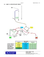 Preview for 20 page of Bonnet PRECIJET Maintenance Manual