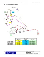 Preview for 21 page of Bonnet PRECIJET Maintenance Manual