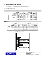 Preview for 24 page of Bonnet PRECIJET Maintenance Manual